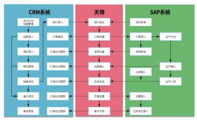 CRM網站建設與C#工廠模式深度解析 高效客戶關系管理的技術基石（2025年02月測評）