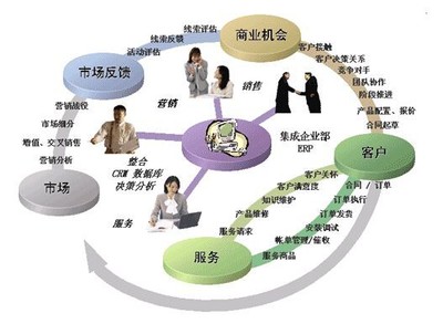 全一快遞CRM客戶關(guān)系管理系統(tǒng)正式上線，開啟智慧物流服務(wù)新篇章